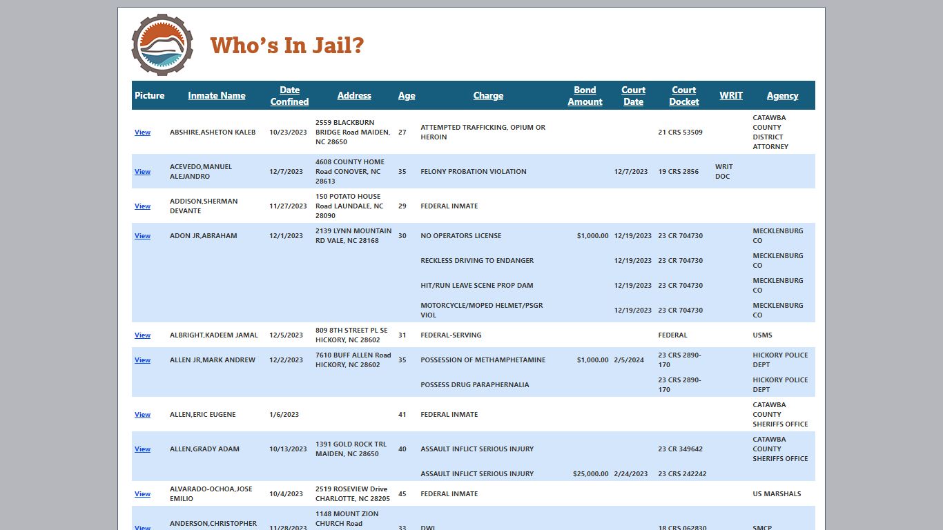 Who's In Jail - Catawba County, NC